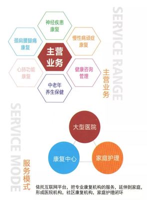 汉阳首家“中心辐射”式康养中心开业，健康养生新选择来袭！
